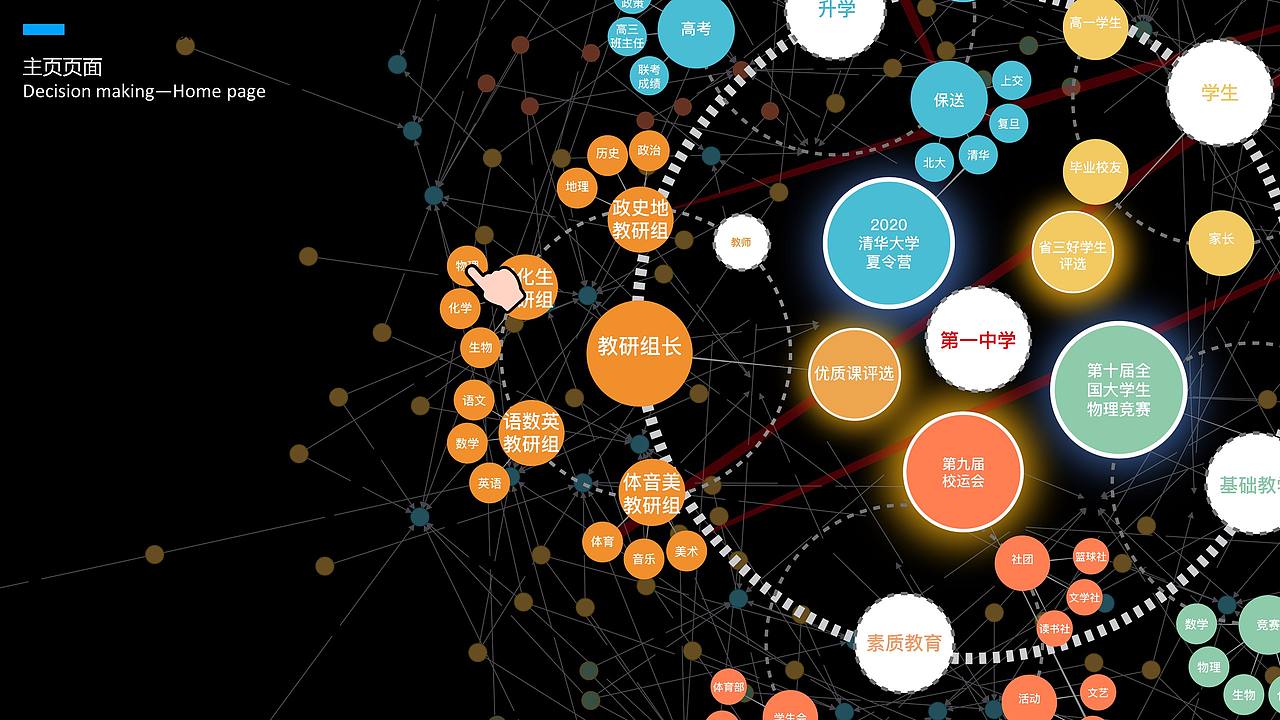基于知识图谱的校长决策桌交互设计（图ZMjE5MzI0OTM2） - 软件界面 - 站酷设计师闫雪1204原创素材 - 站酷ZCOOL