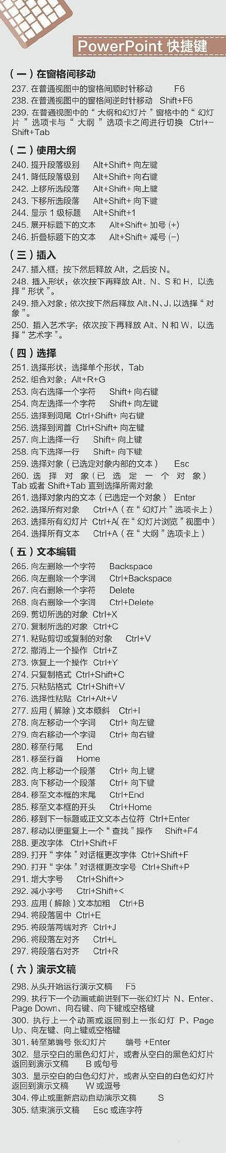 400台电脑的快捷键（图ZMTE5NTI4NjE2） - 其他UI - 站酷设计师张涛PM原创素材 - 站酷ZCOOL