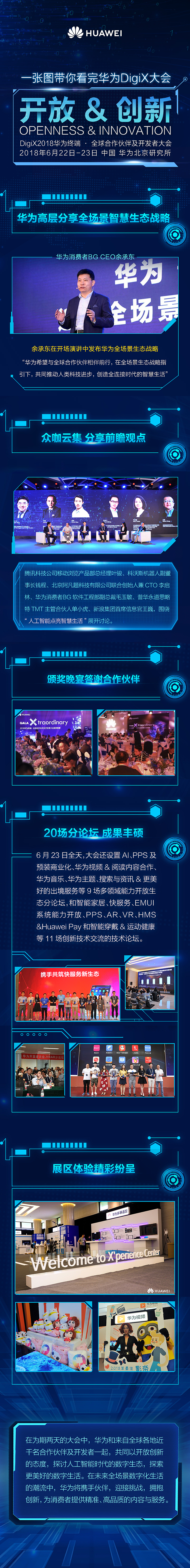 华为终端开发者大会长图文