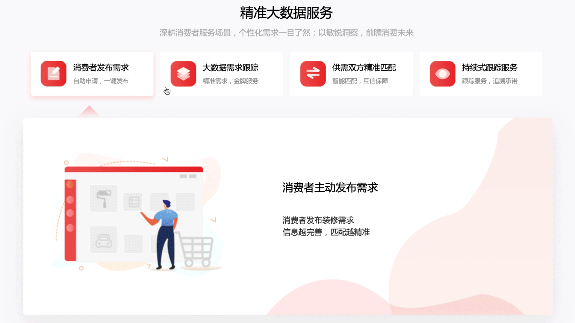 歌瑞迪家装大数据平台