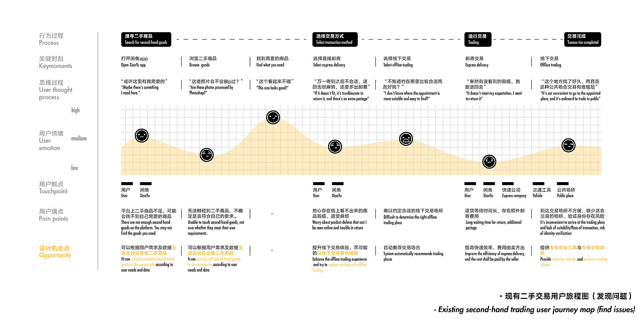 闲鱼鱼缸—同城二手交易共享车（图ZMTk3MzQwNDY4） - 交通工具 - 站酷设计师dark大可原创素材 - 站酷ZCOOL