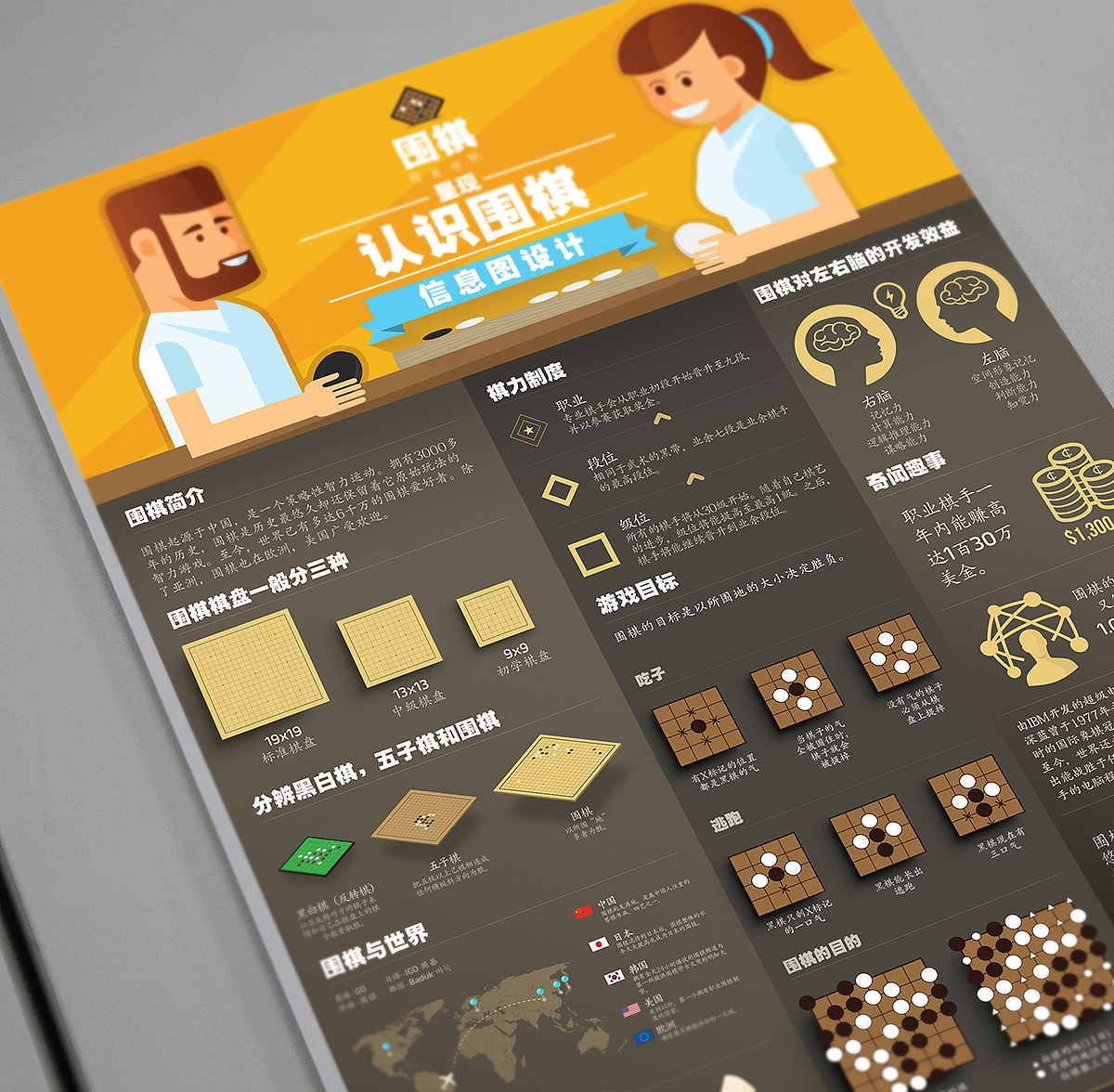 认识围棋信息图设计（图ZMzUxNjE1MDg=） - 信息图表 - 站酷设计师rayzong原创素材 - 站酷ZCOOL