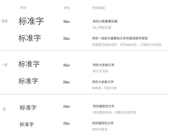 app 设计规范整理