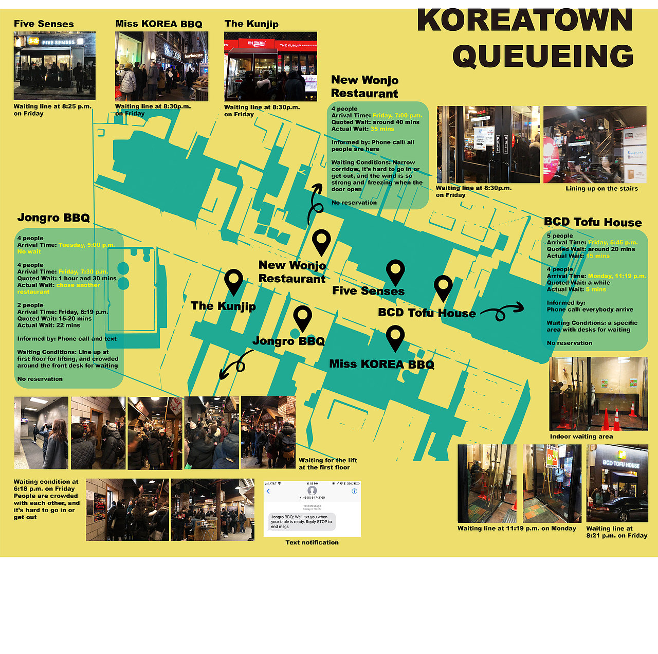 Queuing Issue in K-town 曼哈顿韩国城排队问题（图ZMTE1NTgzNTQw） - 信息图表 - 站酷设计师Dian_Sheng原创素材 - 站酷ZCOOL