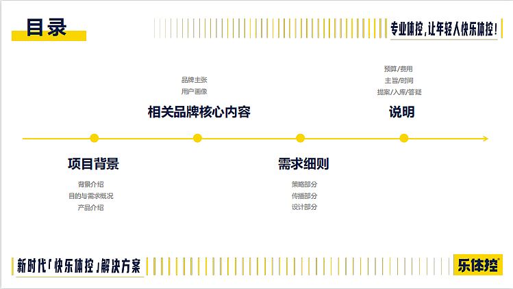 2023乐体控减肥产品全案营销方案-25P