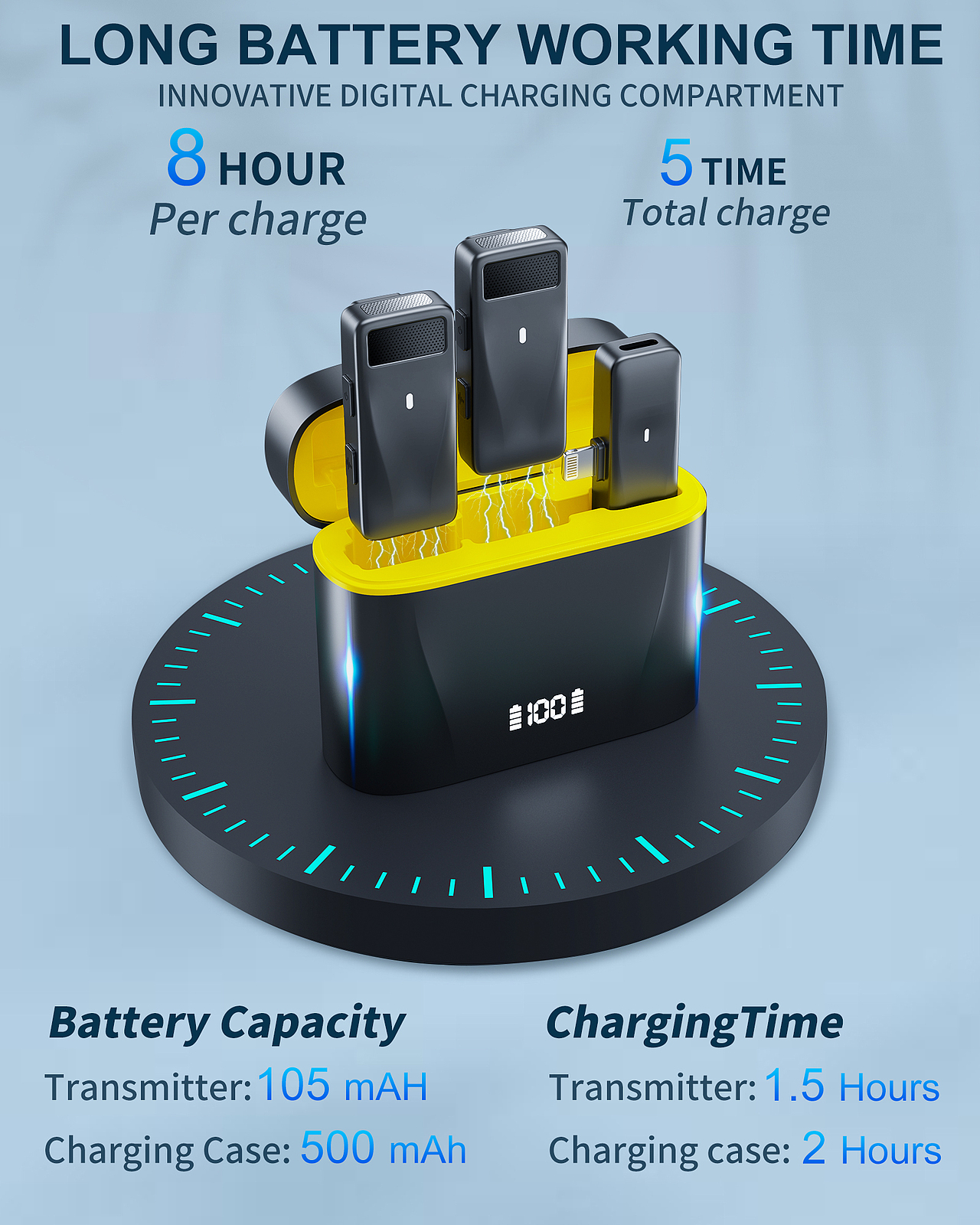 亚马逊麦克风主图、A+设计