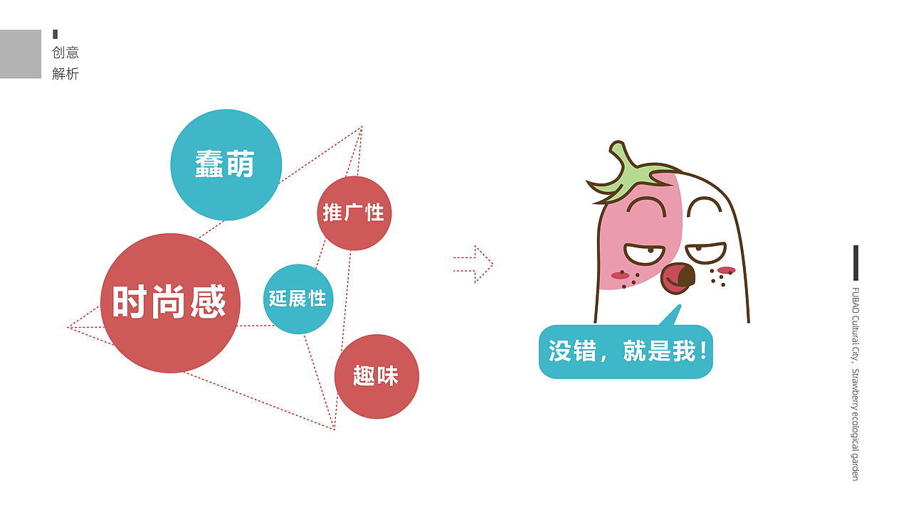 福报文化城生态草莓园IP形象设计