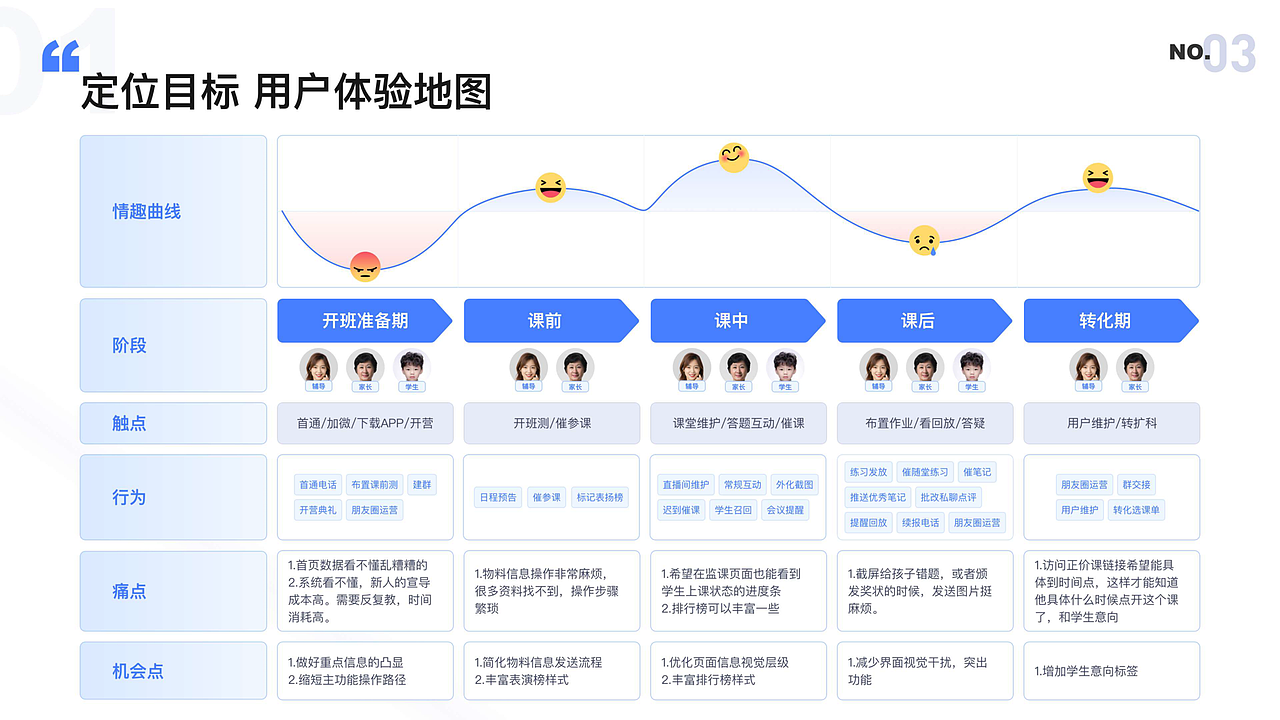 教育产品分析-B端产品设计（图ZMzU1MDE0OTA4） - 运营设计 - 站酷设计师筱飞飞原创素材 - 站酷ZCOOL