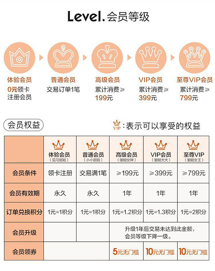 会员专题页设计