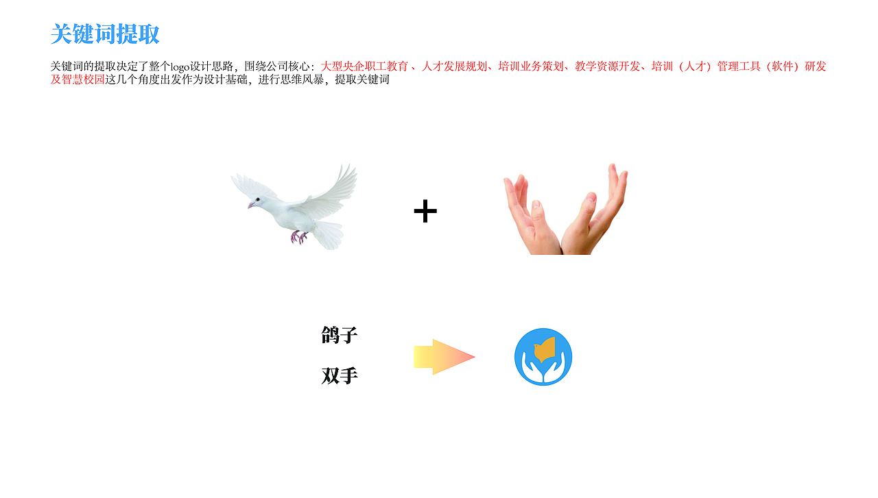 培训logo（图ZMjY2OTI0NTY4） - Logo - 站酷设计师老李不秃头原创素材 - 站酷ZCOOL