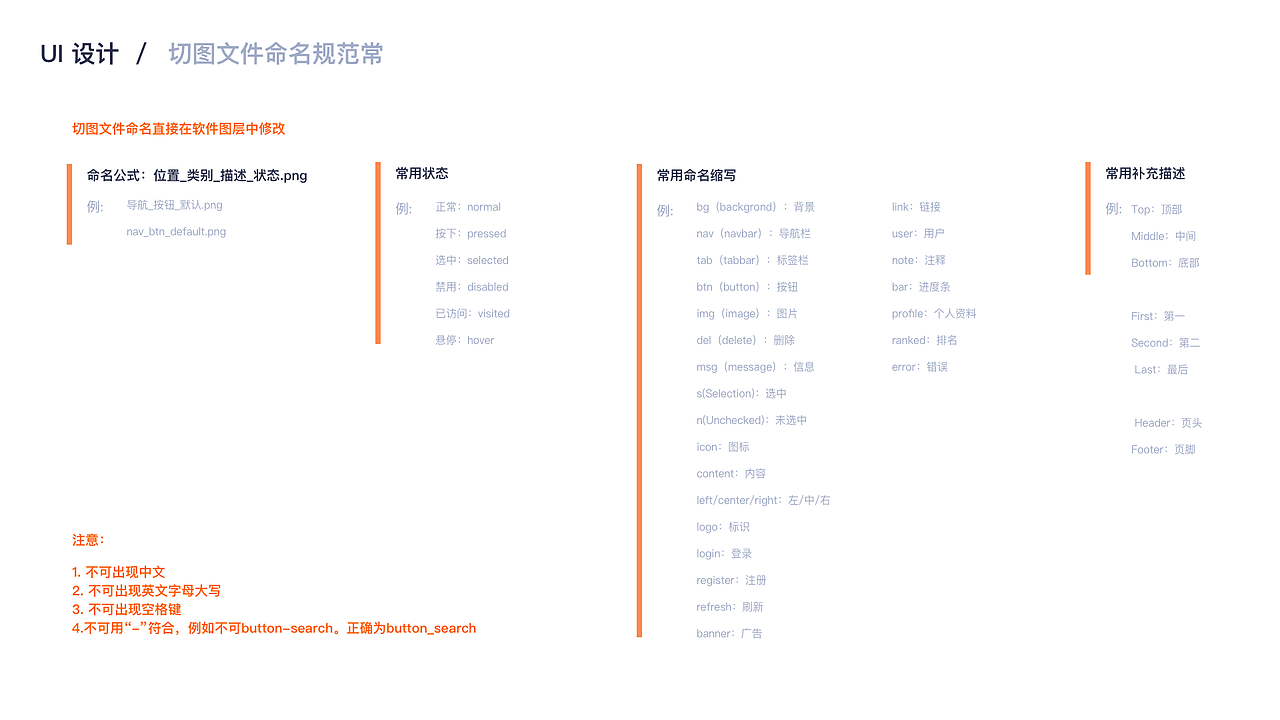UED工作规范基础指南（图ZMjM5NzE0MzQ4） - APP界面 - 站酷设计师UIUEUX原创素材 - 站酷ZCOOL