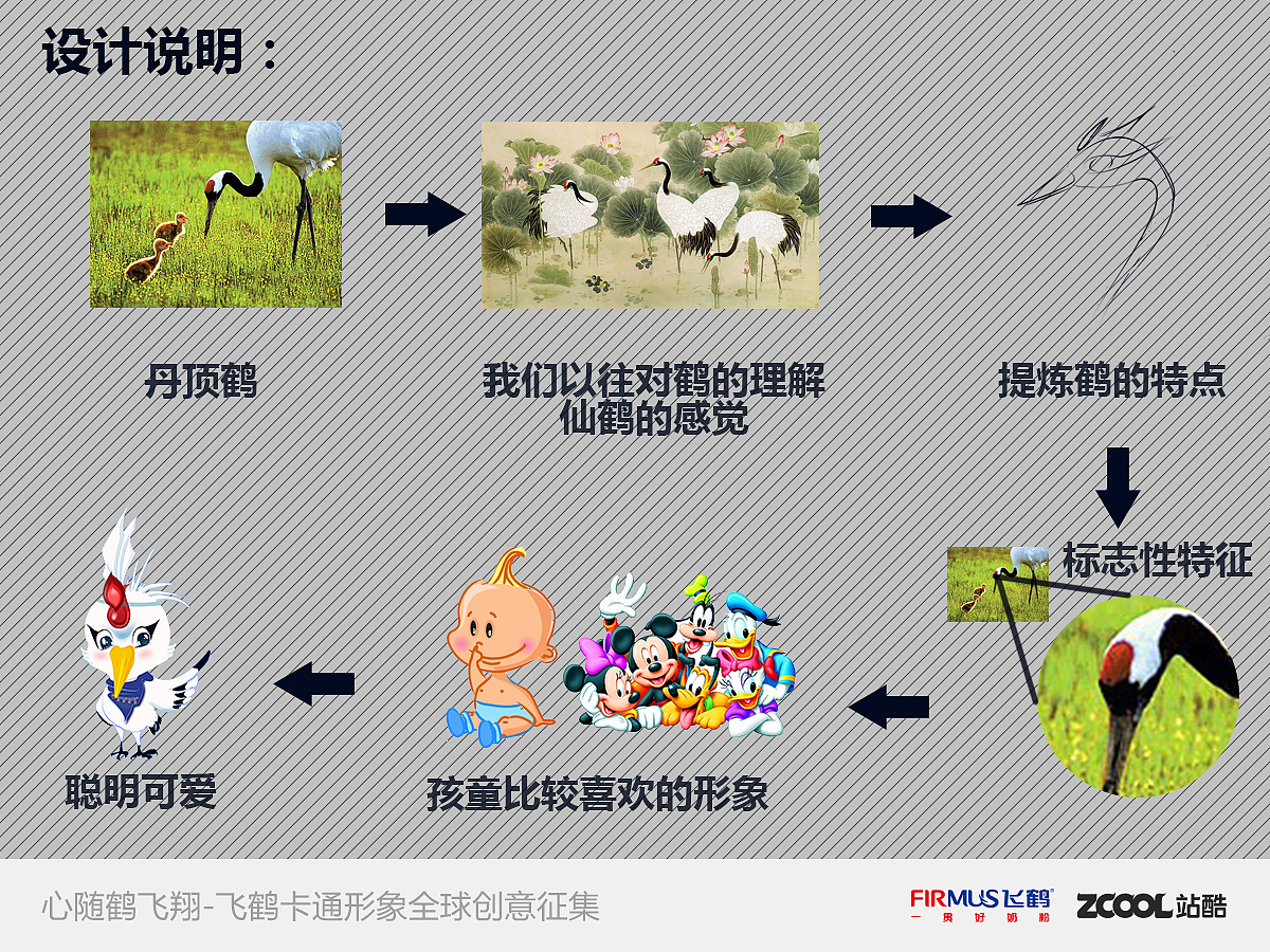 飞鹤卡通形象设计———齐齐 Here