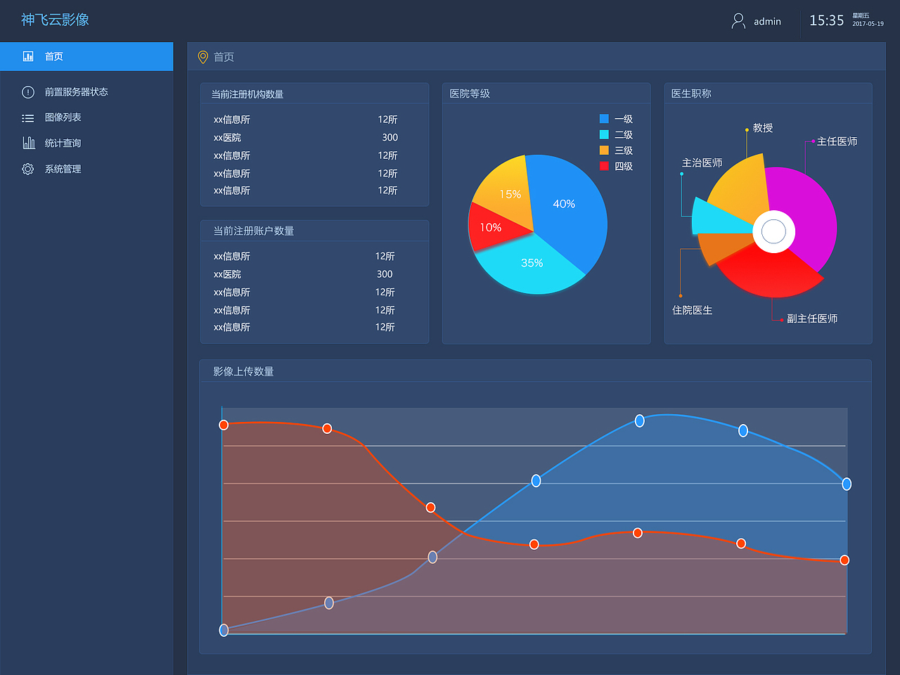影像系统平台（图ZOTk2Mzg0NDg=） - 软件界面 - 站酷设计师小小麦123原创素材 - 站酷ZCOOL