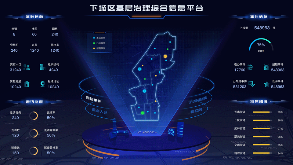 某市下城区基层治理大屏飞机稿（图ZMjQyMzM4NjMy） - 其他UI - 站酷设计师王学贤原创素材 - 站酷ZCOOL