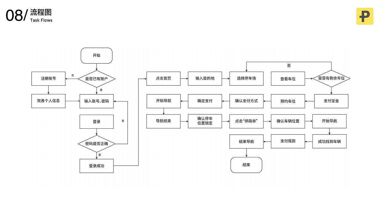 停车位app产品设计《停简单》（图ZMjI2MDUwNjg4） - APP界面 - 站酷设计师Z83031366原创素材 - 站酷ZCOOL