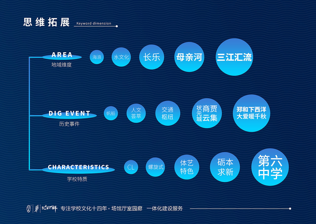 福建省长乐市第六中学VI提案（图ZMjE1NDA4Nzky） - 品牌 - 站酷设计师陈永泓原创素材 - 站酷ZCOOL