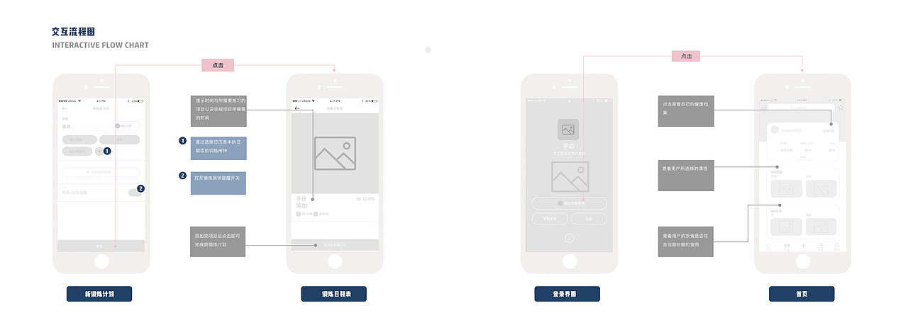 孕動（圖ZMjk5NjUyOTIw） - 交互/UE - 站酷設(shè)計師XT_LUO原創(chuàng)素材 - 站酷ZCOOL