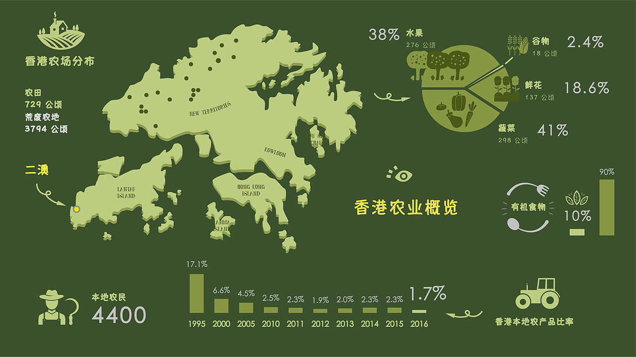 二澳农场体验设计（图ZMTkxMDQyNDY0） - 交互/UE - 站酷设计师前山绿梨原创素材 - 站酷ZCOOL