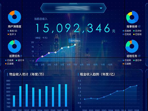 智慧园区信息视觉化设计