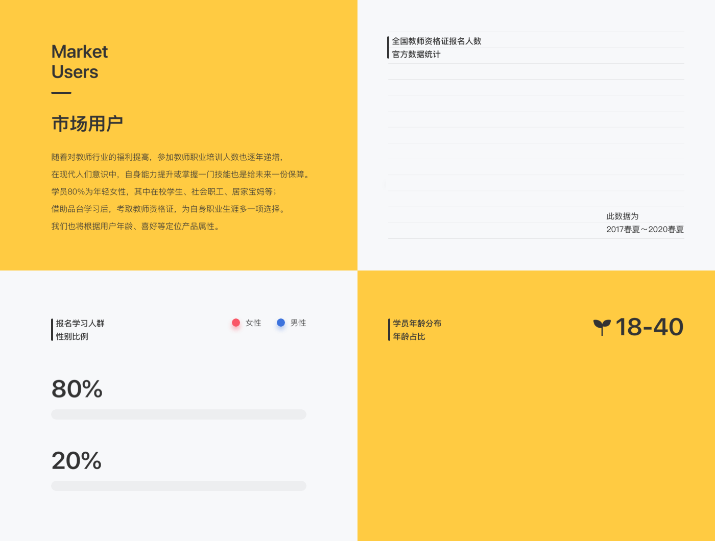 线上教育｜象师教育（图ZMjMyNTMwNjgw） - APP界面 - 站酷设计师母小静_Susie原创素材 - 站酷ZCOOL