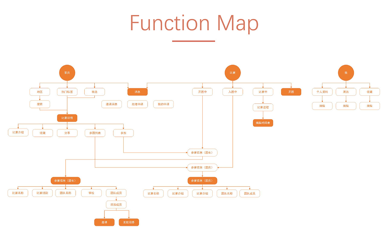 赛点App UI设计（图ZODY3NjExNzY=） - 交互/UE - 站酷设计师BARON_S原创素材 - 站酷ZCOOL