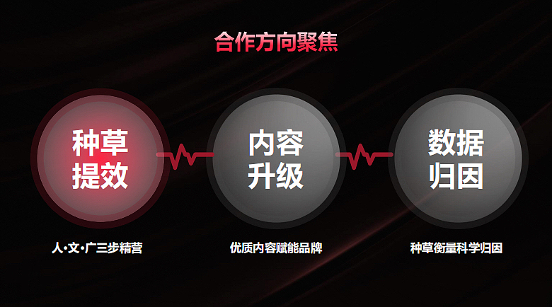 2023护肤个护品牌小红书品牌营销提案-82P