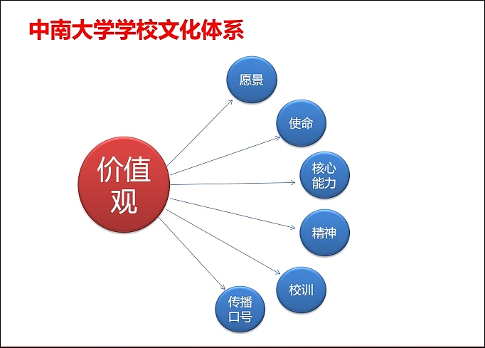 中南大学VI应用部分及学校文化规划（图ZOTA5ODM0MDA=） - 品牌 - 站酷设计师光合作用无白原创素材 - 站酷ZCOOL