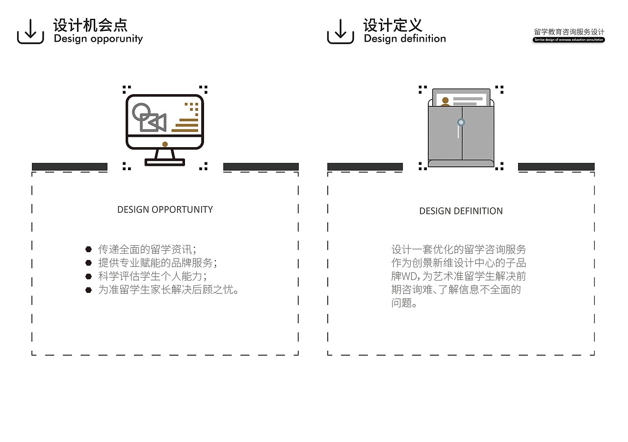 留学咨询服务设计（图ZMTgxMjU4MDU2） - 品牌 - 站酷设计师石果果原创素材 - 站酷ZCOOL
