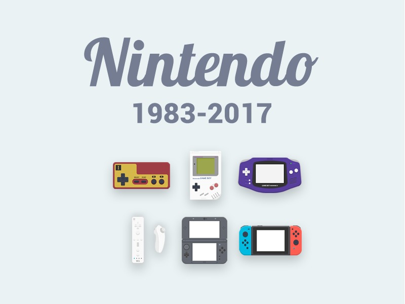 任天堂游戏机「2017-1983」
