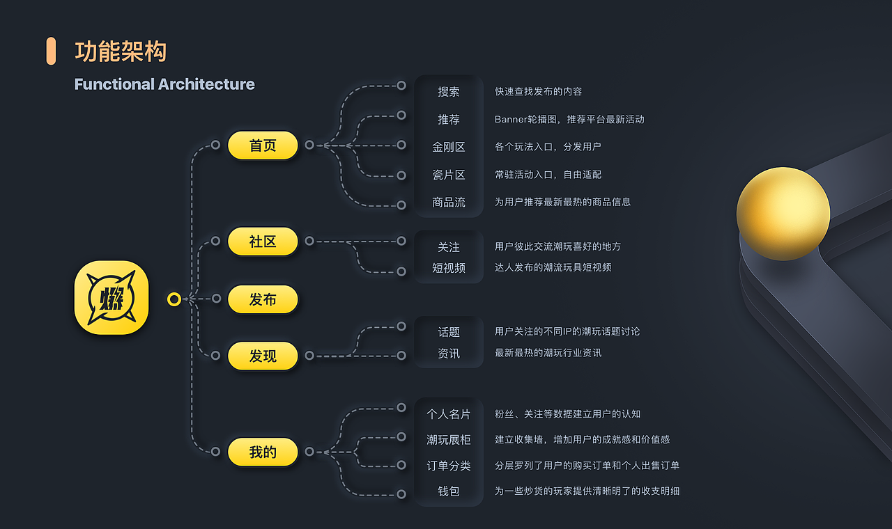 2020年度作品集整理（图ZMjMzMTIwNzI0） - APP界面 - 站酷设计师小锅同学a原创素材 - 站酷ZCOOL