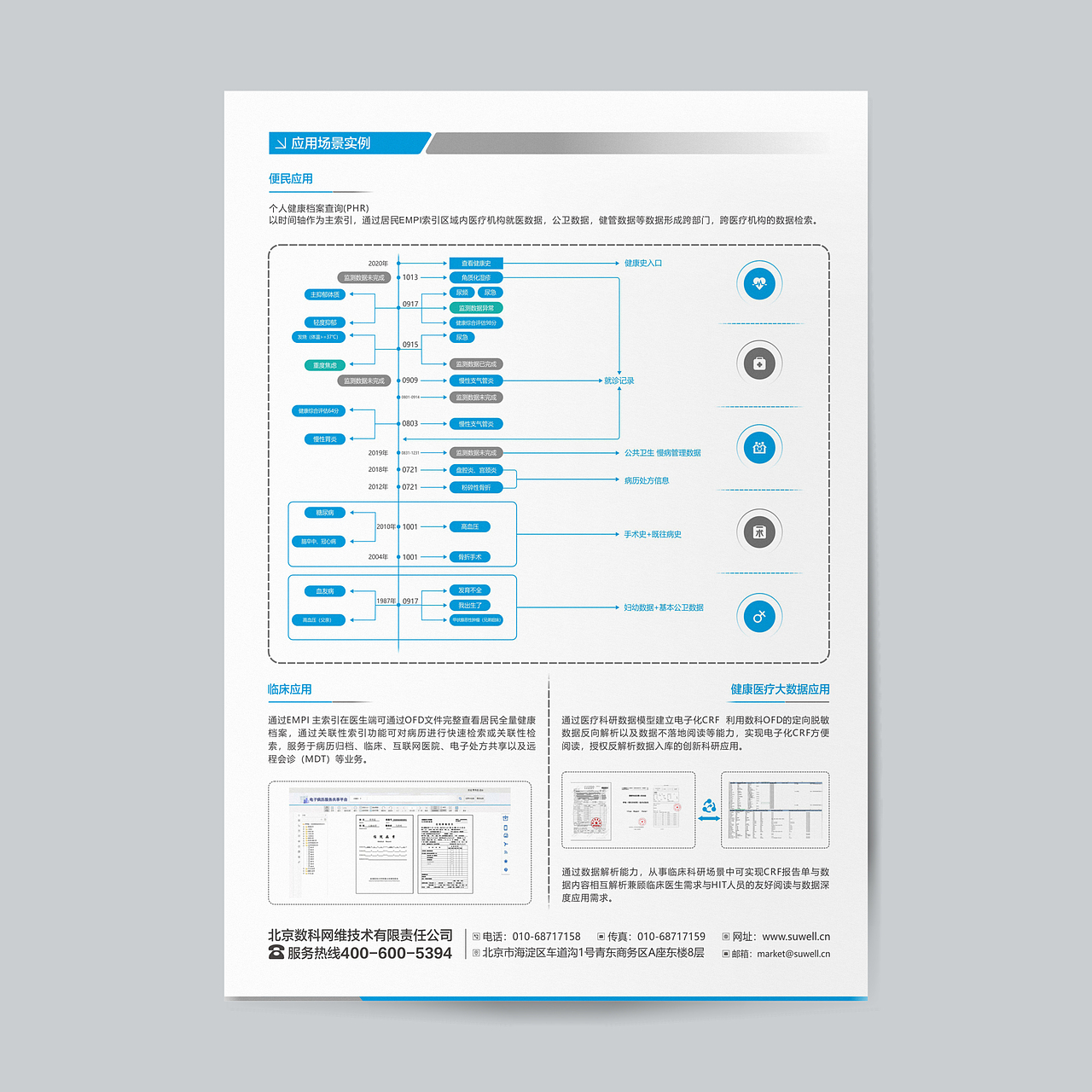 办公软件单页设计