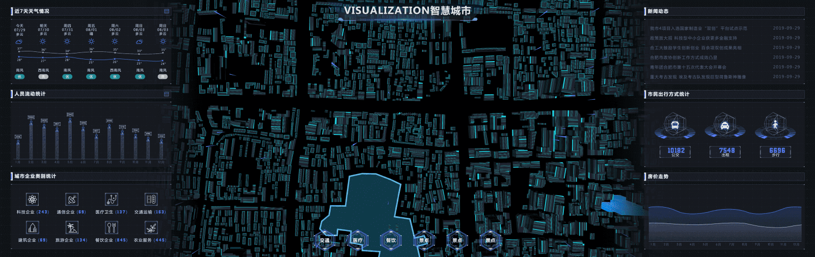 大数据可视化设计/智慧城市/快递物流/水环境