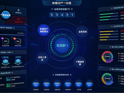 大数据可视化