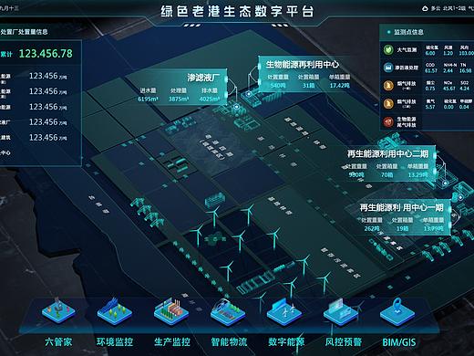 可视化大屏（个人主页-ZNTE0MjE4MDQ=） - 其他UI - 站酷设计师Lyyyyyyyyyyyyyyy原创素材 - 站酷ZCOOL