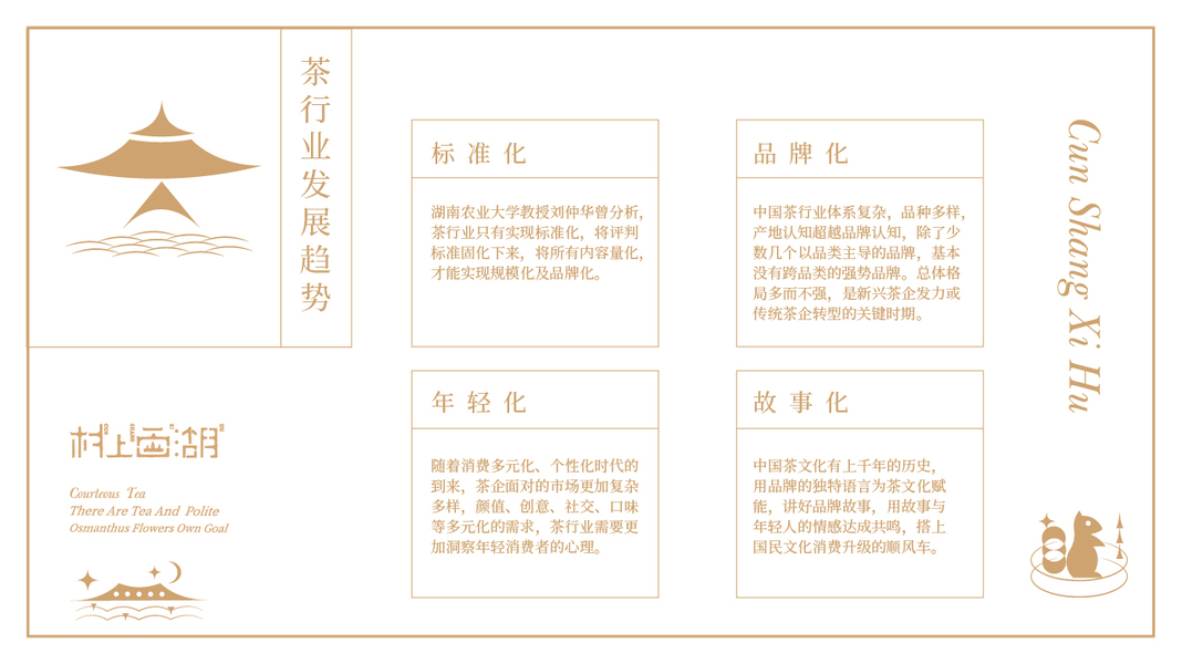 PPT数据分析展示