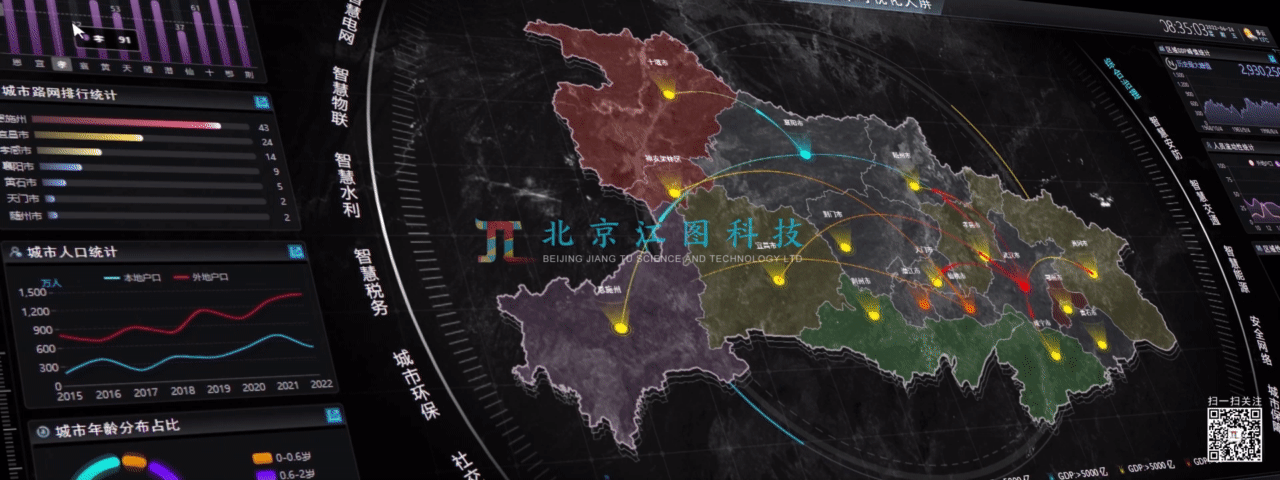 北京江图科技某某智慧城市可视化大屏