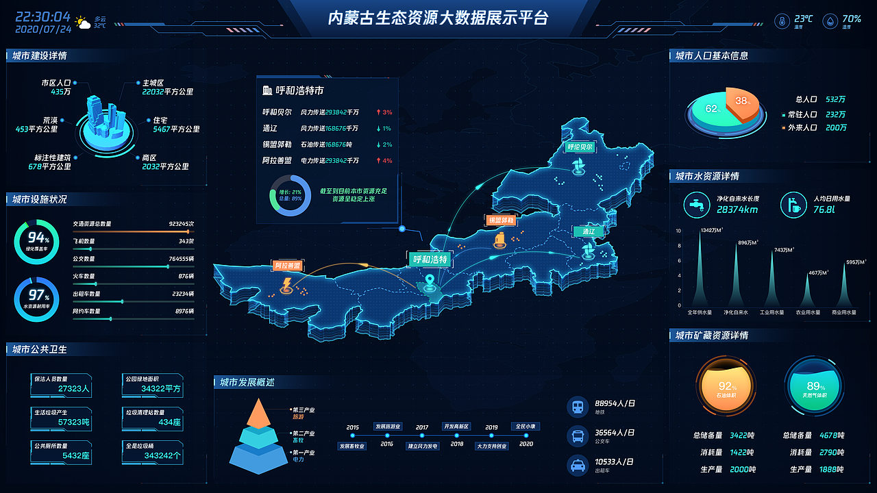 内蒙古生态资源可视化（图ZMjIwMTkyOTcy） - 软件界面 - 站酷设计师清水_面原创素材 - 站酷ZCOOL