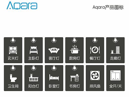 智能家居产品icon