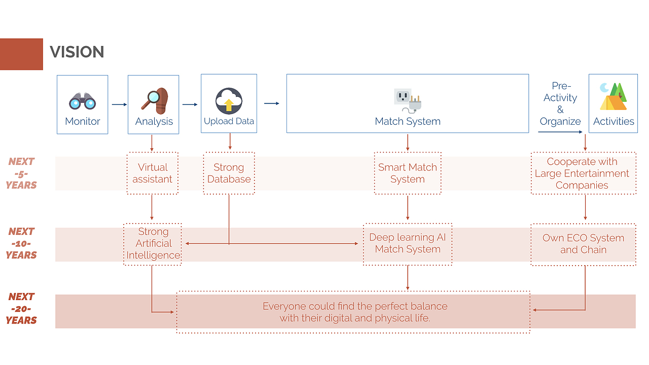 LifeRing Research/UE