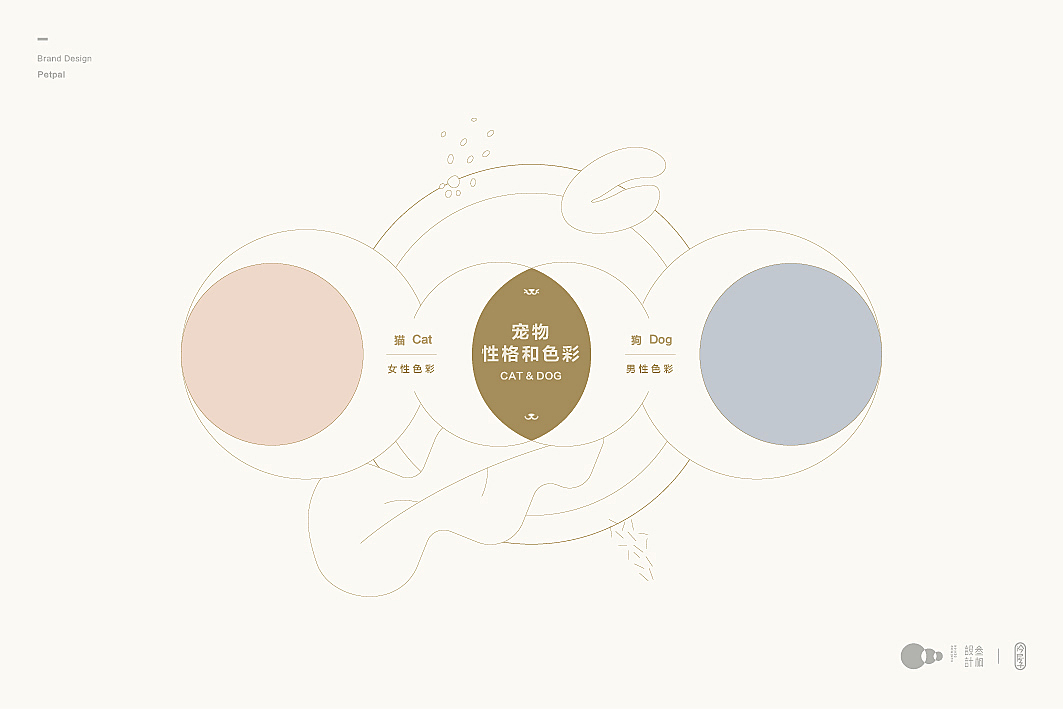 宠游纪(图ZMTI5MzczNjg4) - 品牌 - 站酷设计师冷房子一陈波原创素材 - 站酷ZCOOL
