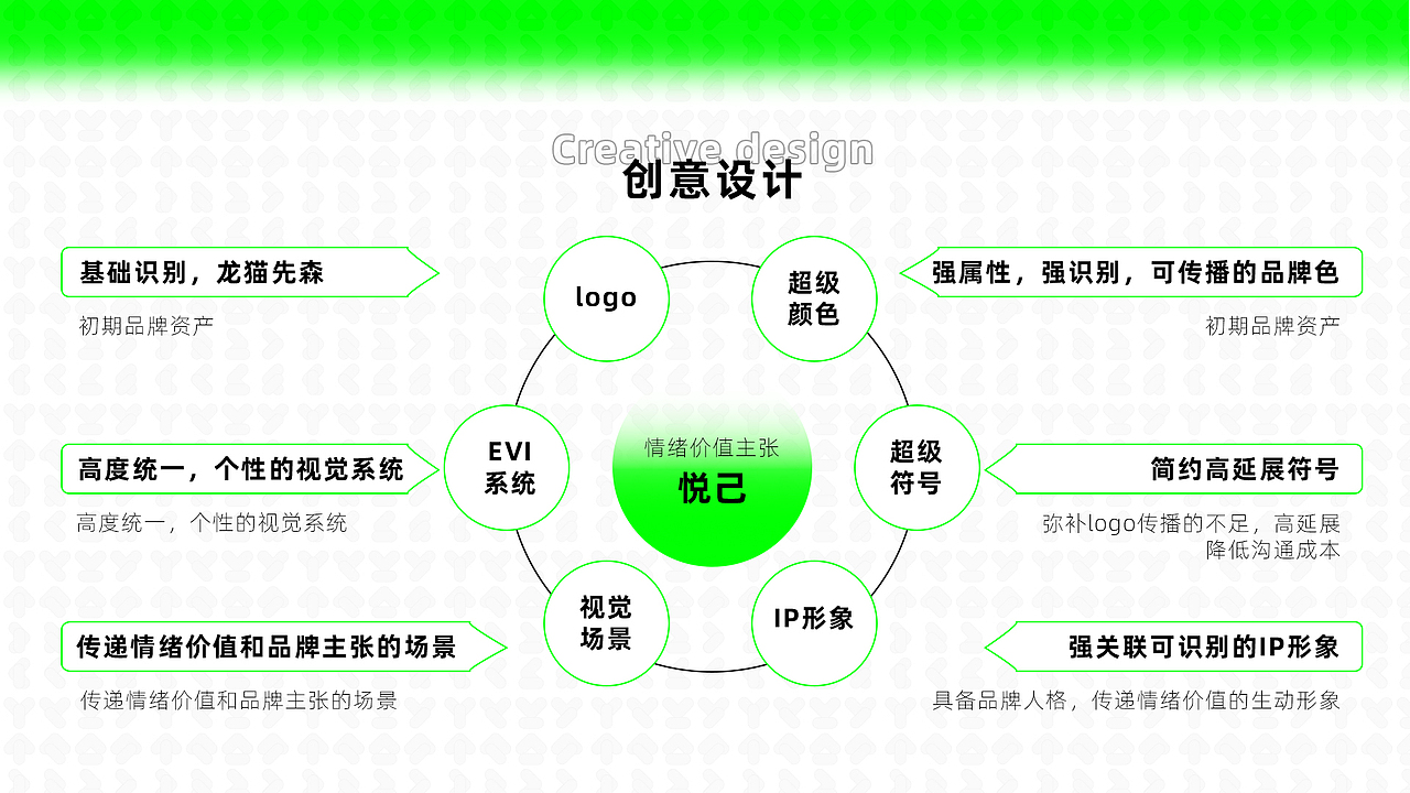 红星美凯龙旗下品牌-龙猫先森视觉全案升级