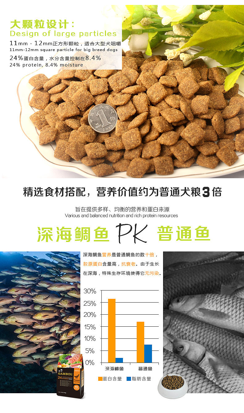 乖宝鲜肉五谷粮-犬粮-详情页