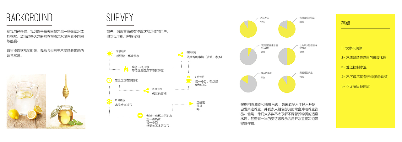 皮晓丹_作品集（图ZMTYzNjk0NzMy） - 其他工业/产品 - 站酷设计师皮皮Icey原创素材 - 站酷ZCOOL
