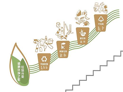小区楼道设计/文明楼道/文化墙设计系列