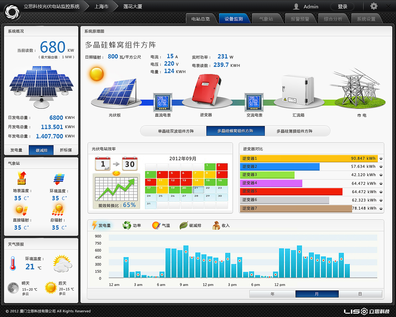 上海莲花大厦光伏发电站项目软件界面