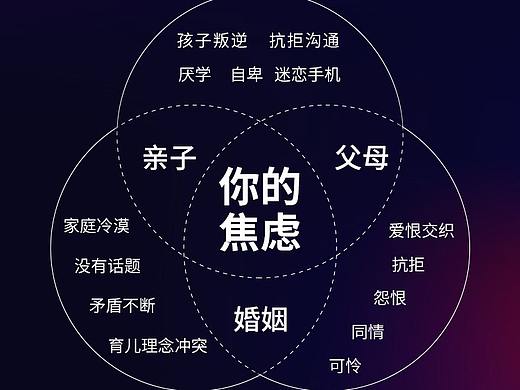 痛点宣传海报