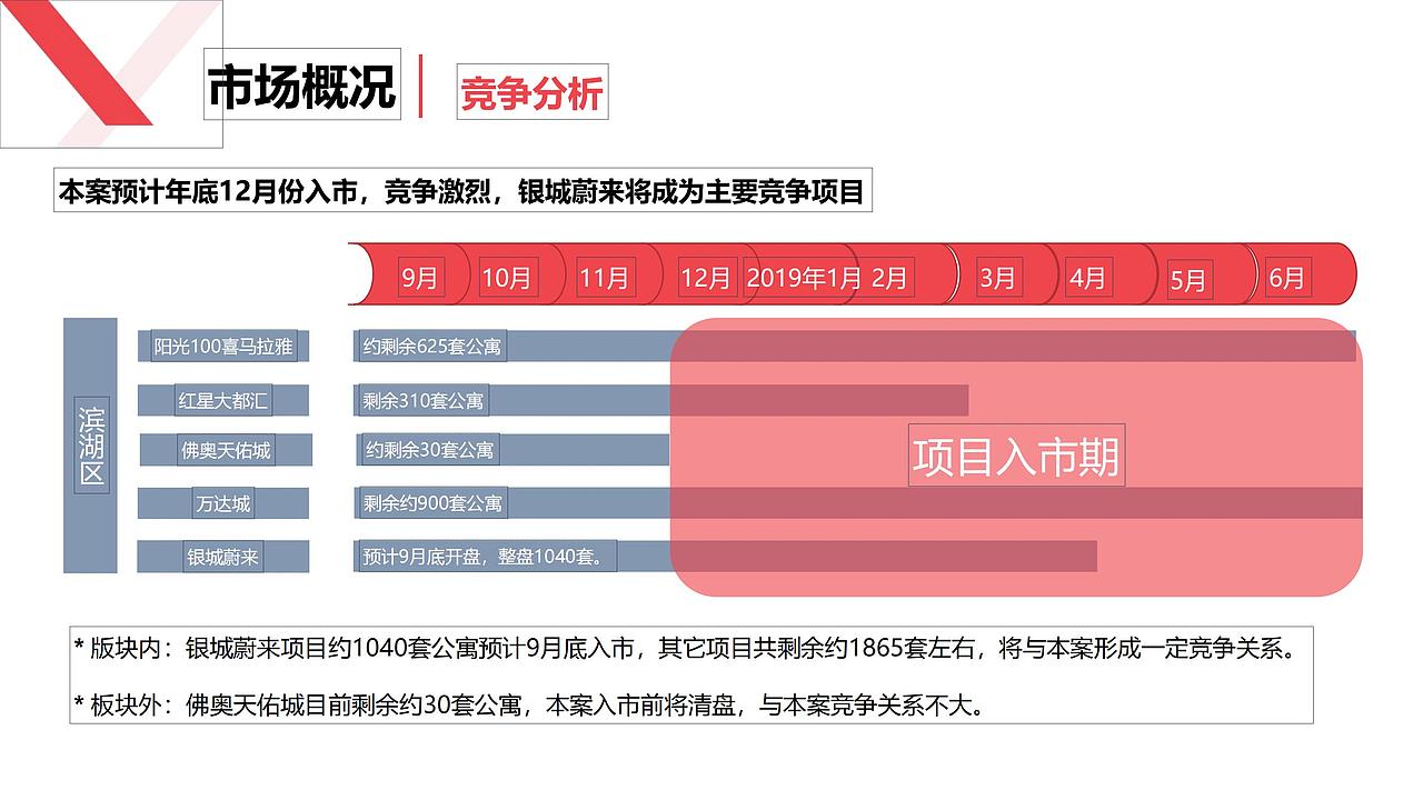 【营销】2018.9.10无锡蠡湖花都营销策略提报方案（图ZMjcyMTk0MzI0） - 文案/策划 - 站酷设计师烽策网原创素材 - 站酷ZCOOL