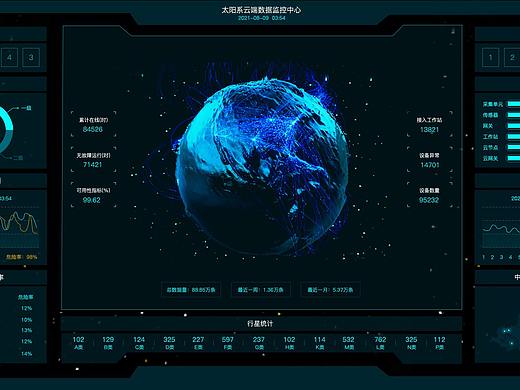 大屏幕数据设计