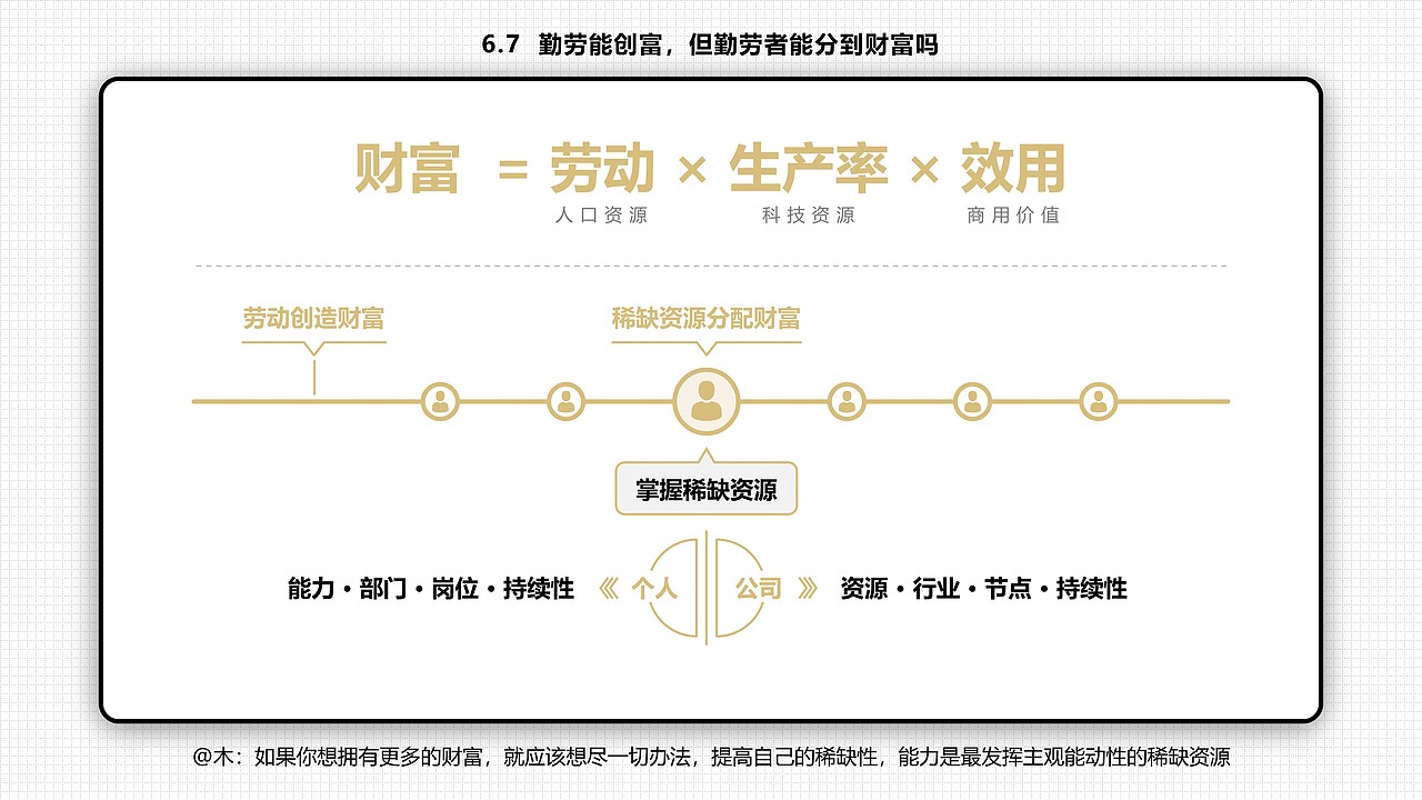 【年终倾情之作】六十六张PPT读懂刘润的《底层逻辑》