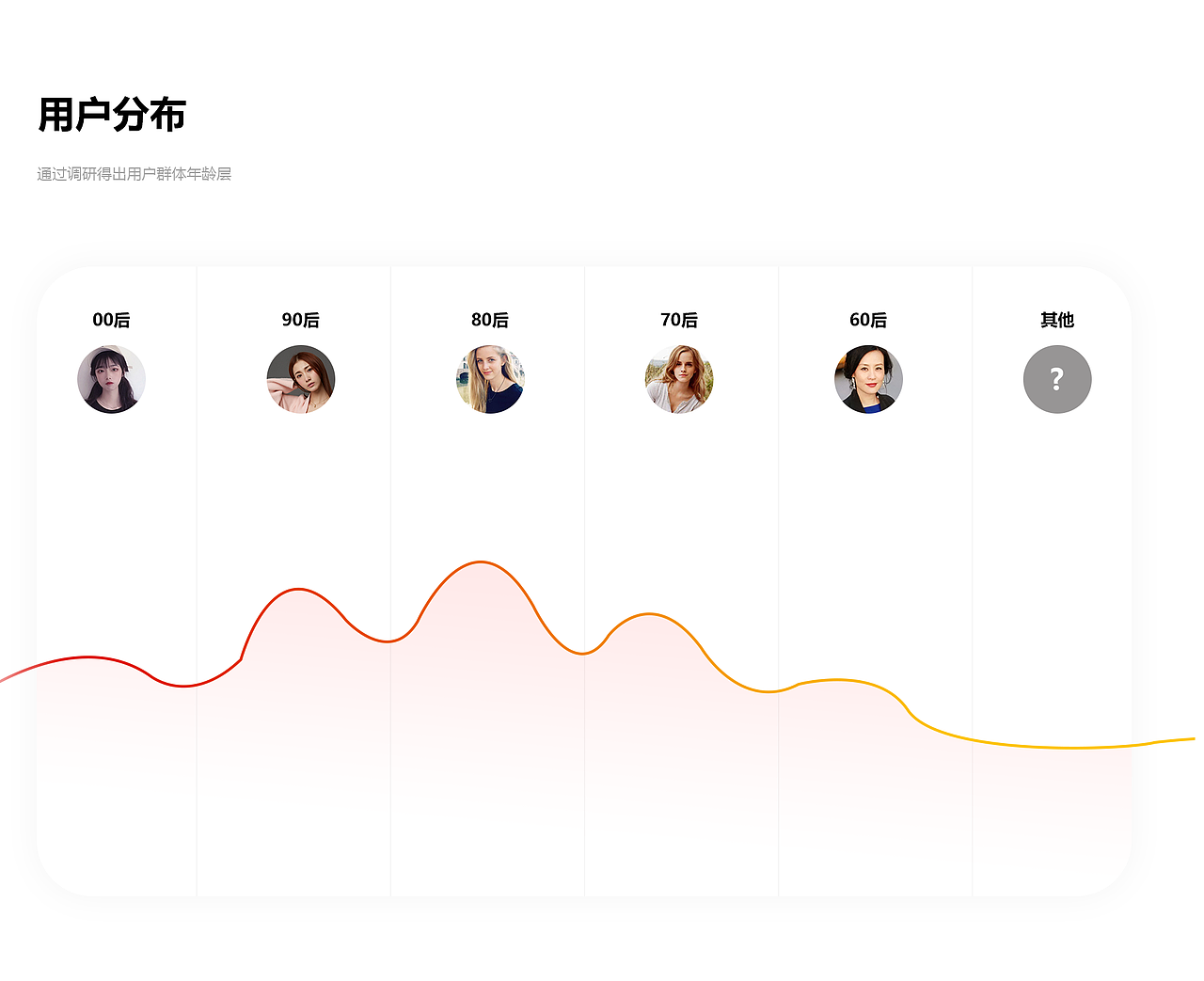 2021 UI极简风作品（图ZMjg5NDAzNDY0） - APP界面 - 站酷设计师Dig志原创素材 - 站酷ZCOOL